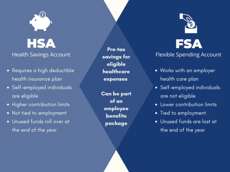 The Financial Aspects Of Healthcare: What You Need To Know