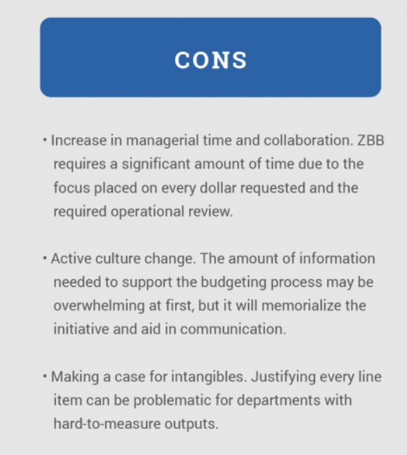 Zero-Based Budgeting: Everything You Need To Know