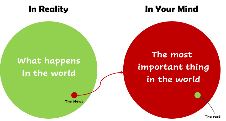 Mind Over Money: Psychological Traps In Financial Decisions