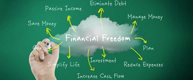 Financial Freedom 101: Strategies for Building Wealth and Security