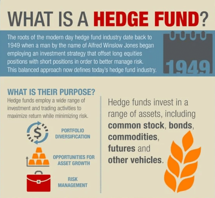 Hedging Your Bets: An Intro To Hedge Funds And Their Strategies