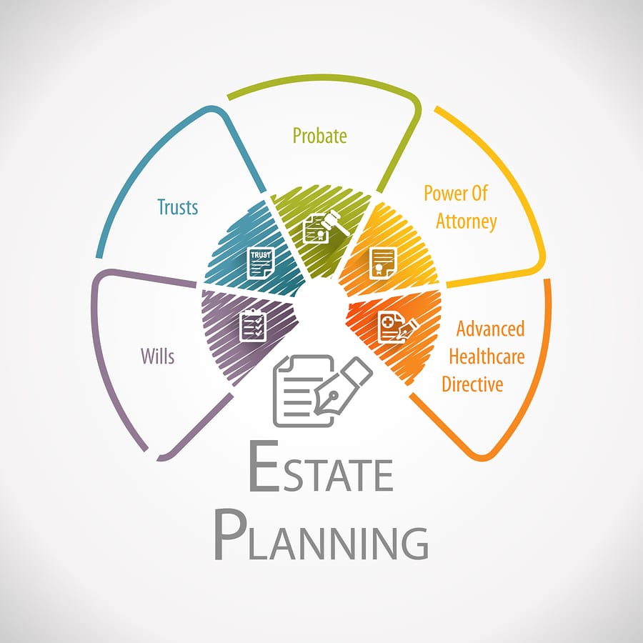 How to Simplify Your Estate Planning for Peace of Mind