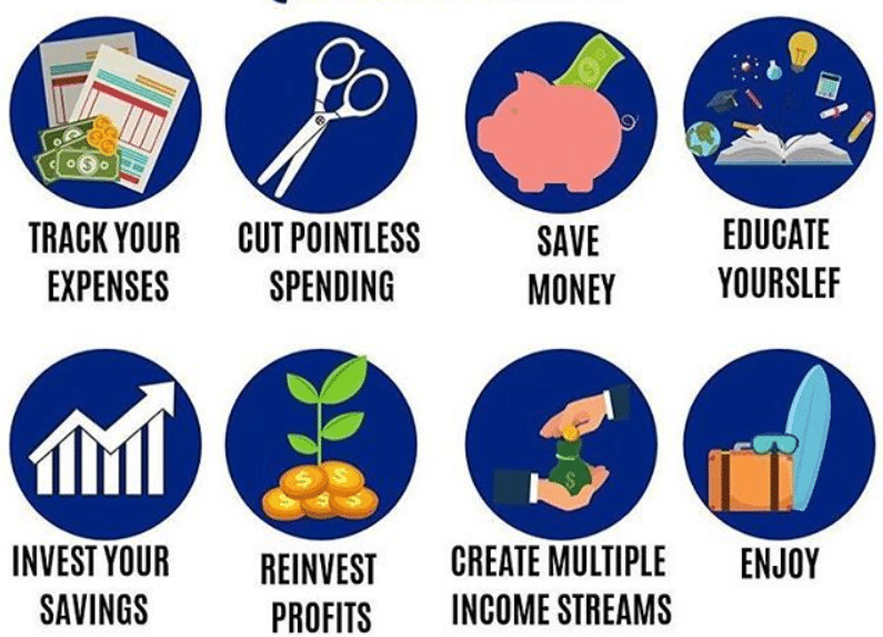 The Power of Passive Income: Creating Multiple Streams of Revenue