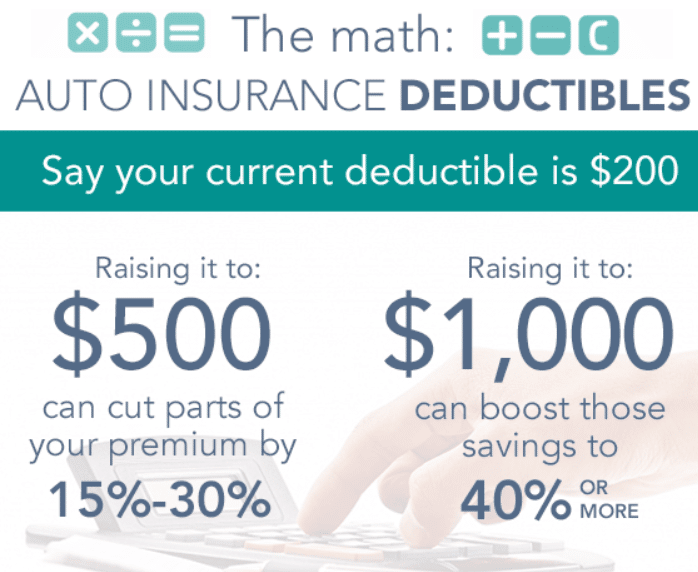 Essential Insurance Hacks You Never Knew