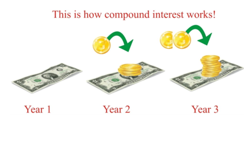 Saving $20 Daily Can Lead to a $1 Million Retirement Fund, But Starting Early is Key