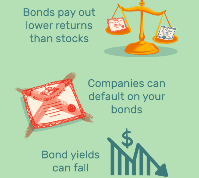 Exploring The World Of Bonds