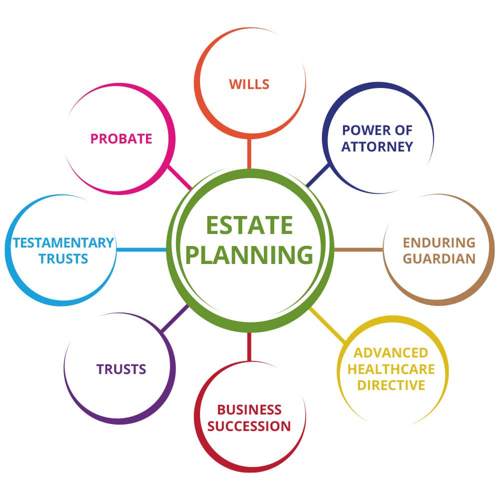 Estate Planning: What Everyone Under 40 Should Know