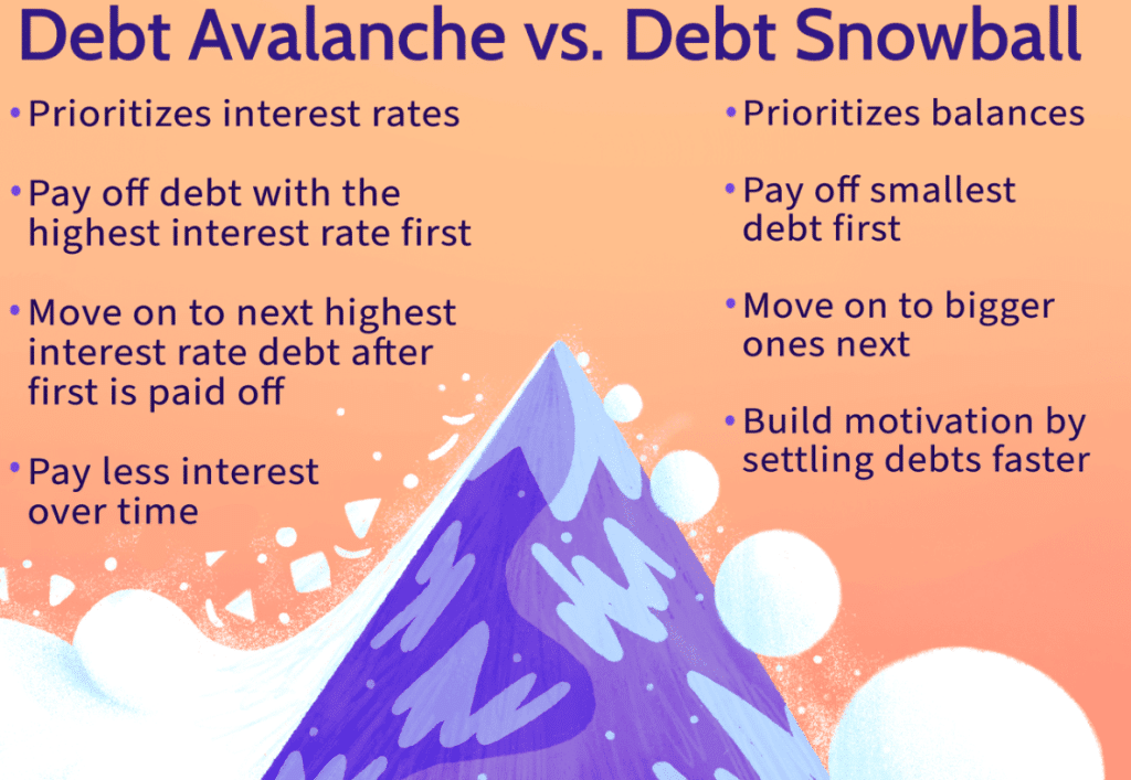 Strategies for Paying Off Your Student Loans Faster