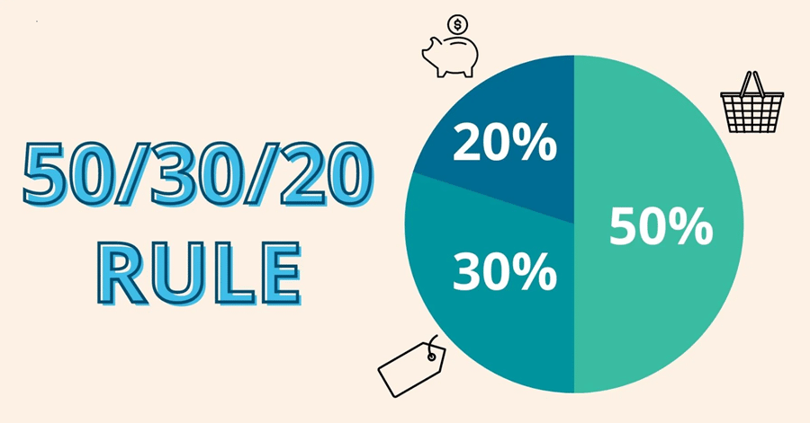 Simplifying Your Finances with the 50/30/20 Rule