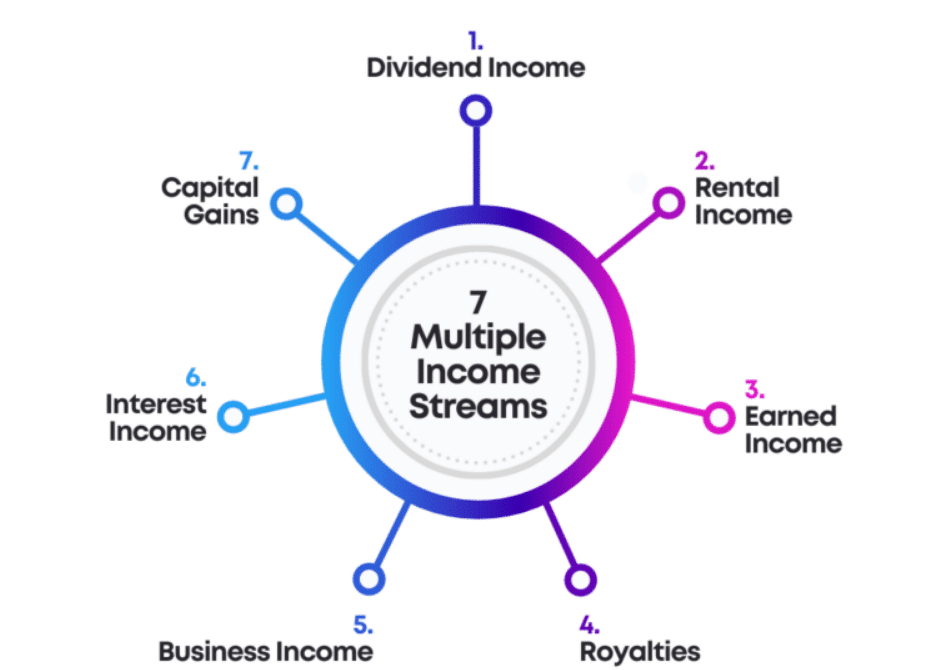 Smart Money Moves for the Self-Employed